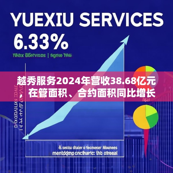 越秀服务2024年营收38.68亿元，在管面积、合约面积同比增长6.3%